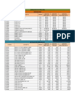 Lista de Precios