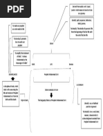 Mindmap Chapter 1