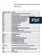 Verbs of Analysis Definitions Answers