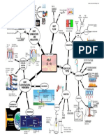 Sample Heat Mind Map PDF