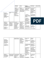 Nursing Care Plan