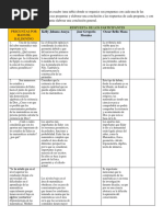 Cuadro Comparativo de Respuestas