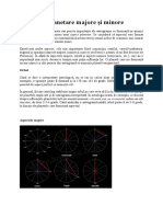 Aspectele Planetare Majore Şi Minore