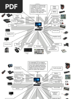 Mind Map What Is A Computer-JuanVelandia