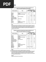 Unidadesgasto PDF