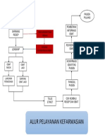 Alur Pelayanan Farmasi