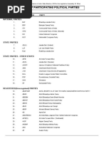 1 - List of Participating Political Parties PDF