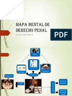 Mapa Mental Derecho Penal