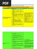 Modulo 2