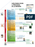 Ciclo de Evangelismo Iafcj PDF