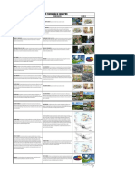 Cuadro Comparativo Urbanismo