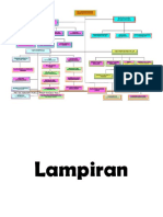 Struktur Puskesmas Lima Kaum I (Edit)