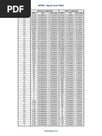 DPMO Sigma Table PDF