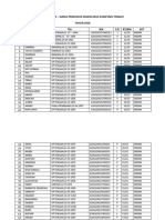 Data Penduduk Miskin