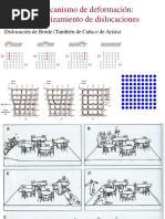 Defectos Cristalinos - Dislocaciones