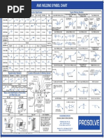 0 - Aws Welding Symbol Chart Final PDF