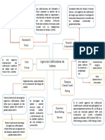 Agencias Calificadoras de Valores