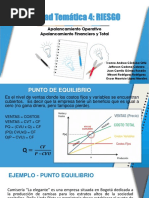 Apalancamiento Operativo