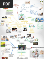 Tarea 3 Mapa Mental (Daigbert Perez)