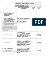 Pce Placement 2015-16