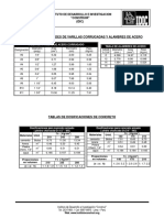 Cuadros y Tablas de La Construccion