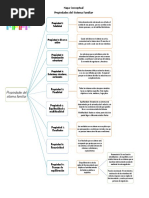 Mapa Conceptual Propiedades Del Sistema Familiar