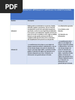 Cuadro Comparativo Articulo 6 y Artículo 16 Constitucional