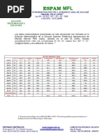 Datos 2016-2017