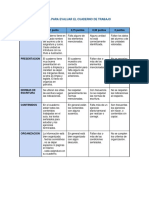 Rúbrica para Evaluar El Cuaderno de Trabajo