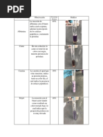 Procedimiento, Resultados, Discusión de Resultados - Practica Nº 5