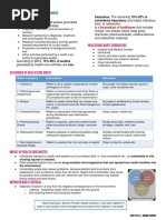 Principles of Medical Technology/Medical Laboratory Sciences, Unit 5: Waste Management