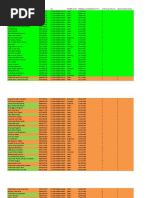 Data Siswa Ard Lalu 3B