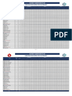 Manpower Deployment Schedule & Histogram