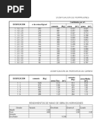 Dosificación Hormigones 