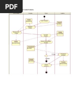 Diagrama de Actividad