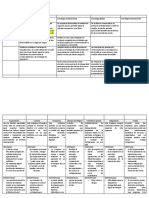 Cuadros Comparativos