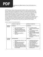 SWOT Analysis