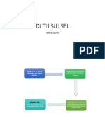 Di/tii Sulsel