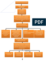 MapaConceptual-Productividad Unidad I