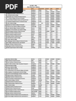 Medical - Fees Karnataka 2018-All