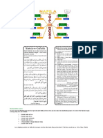 Structure of Recommended Prayers