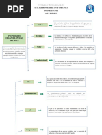 Mapa Conceptual 2