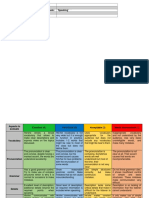Rubrica Evaluacion