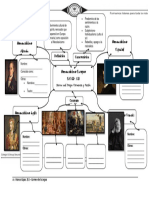 Mapa Conceptual de La Literatura Del Romanticismo