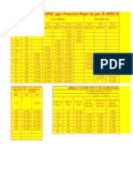 Upvc Price Chart