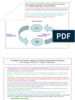 The Role of Financial Reporting in Capital Markets