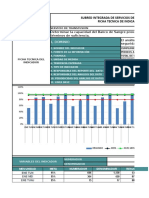 Indicadores Subred Sur Servicios de Transfusion