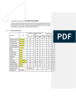 Wet Utilities - Design Basis