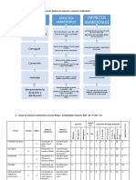 Identifique A Través de Un Diagrama de Bloques Los Aspectos e Impactos Ambientales