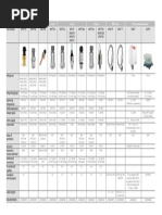 Carel Pressure Sensors PDF